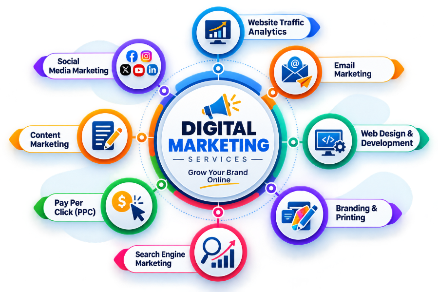 Digital marketing expert at CodeHind - Rohini Delhi